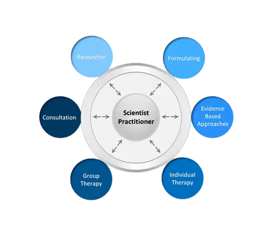 Comprehensive Clinical Psychology Treatment