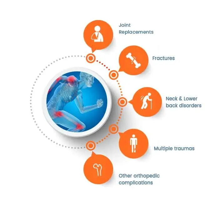 Treatment Approaches by Orthopedic Doctors for Orthopedic Surgeon at Hunjan Hospital