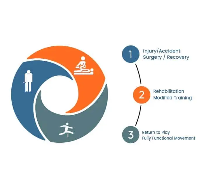 Orthopedic & Musculoskeletal Physiotherapy