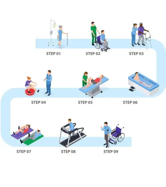 Our Approach to Rehabilitation at Hunjan Hospital Ludhiana