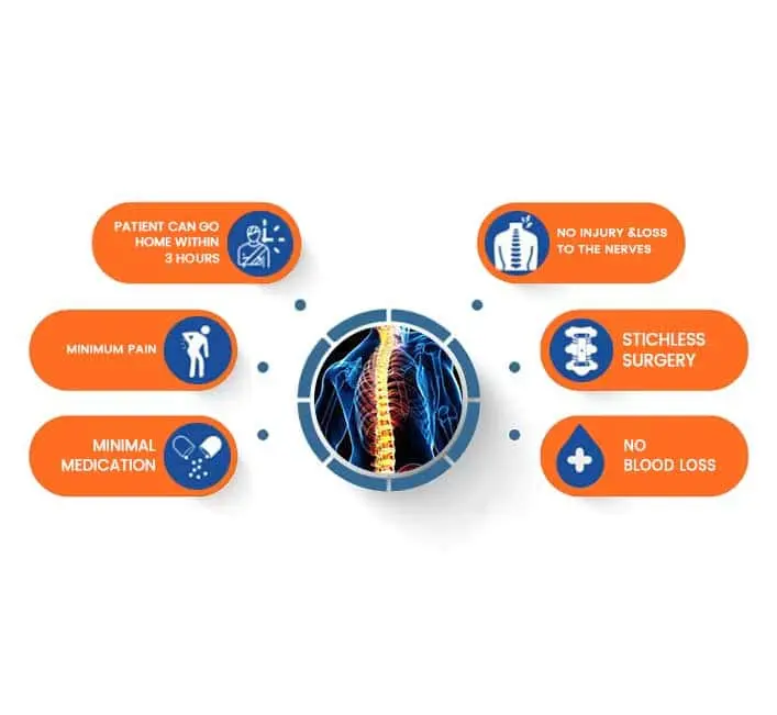 What is Endoscopic Spine Surgery?