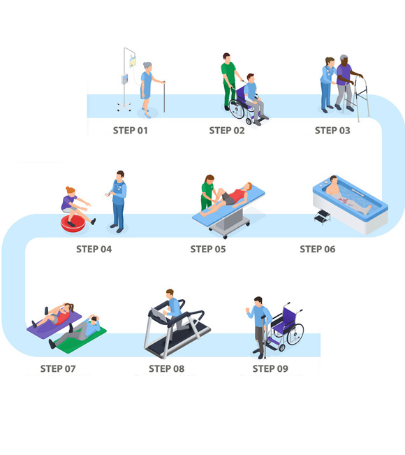 Physiotherapy Rehab Clinic